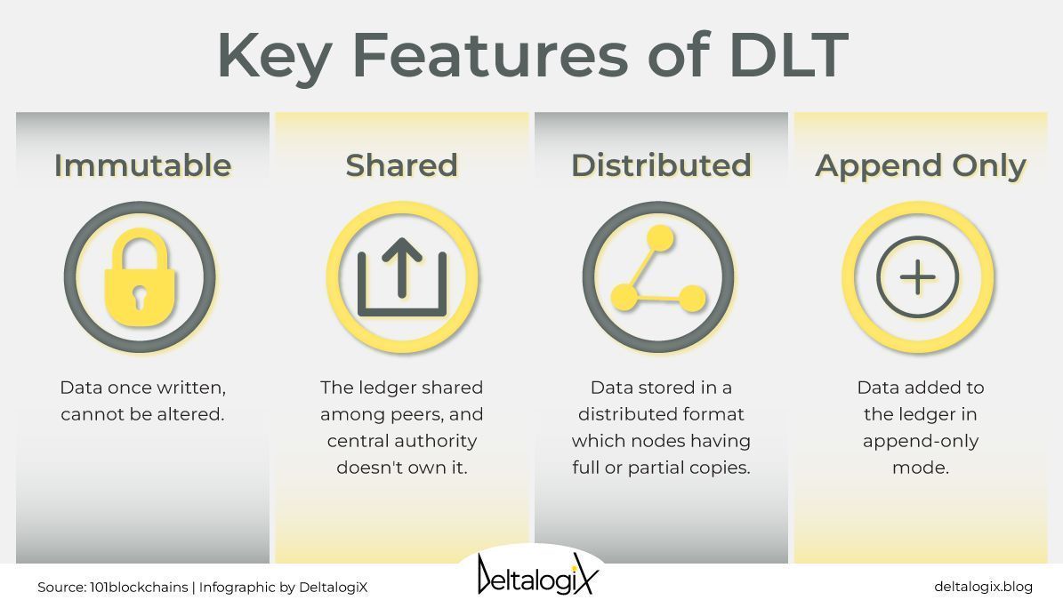 antgrasso's tweet image. The key features of DLTs offer the potential to revolutionize several industries, including finance, healthcare, and supply chain management.

Find out how the blockchain is transforming transactions on @DeltalogiX &amp;gt; bit.ly/ReportDLT 

#DeltalogixAdvisor #Blockchain