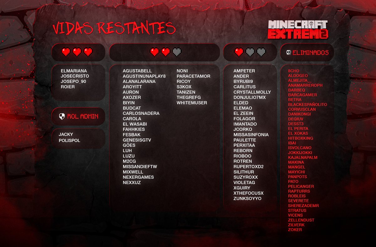 Lista actualizada a fecha de hoy, penúltimo día antes de la final del Domingo 💥