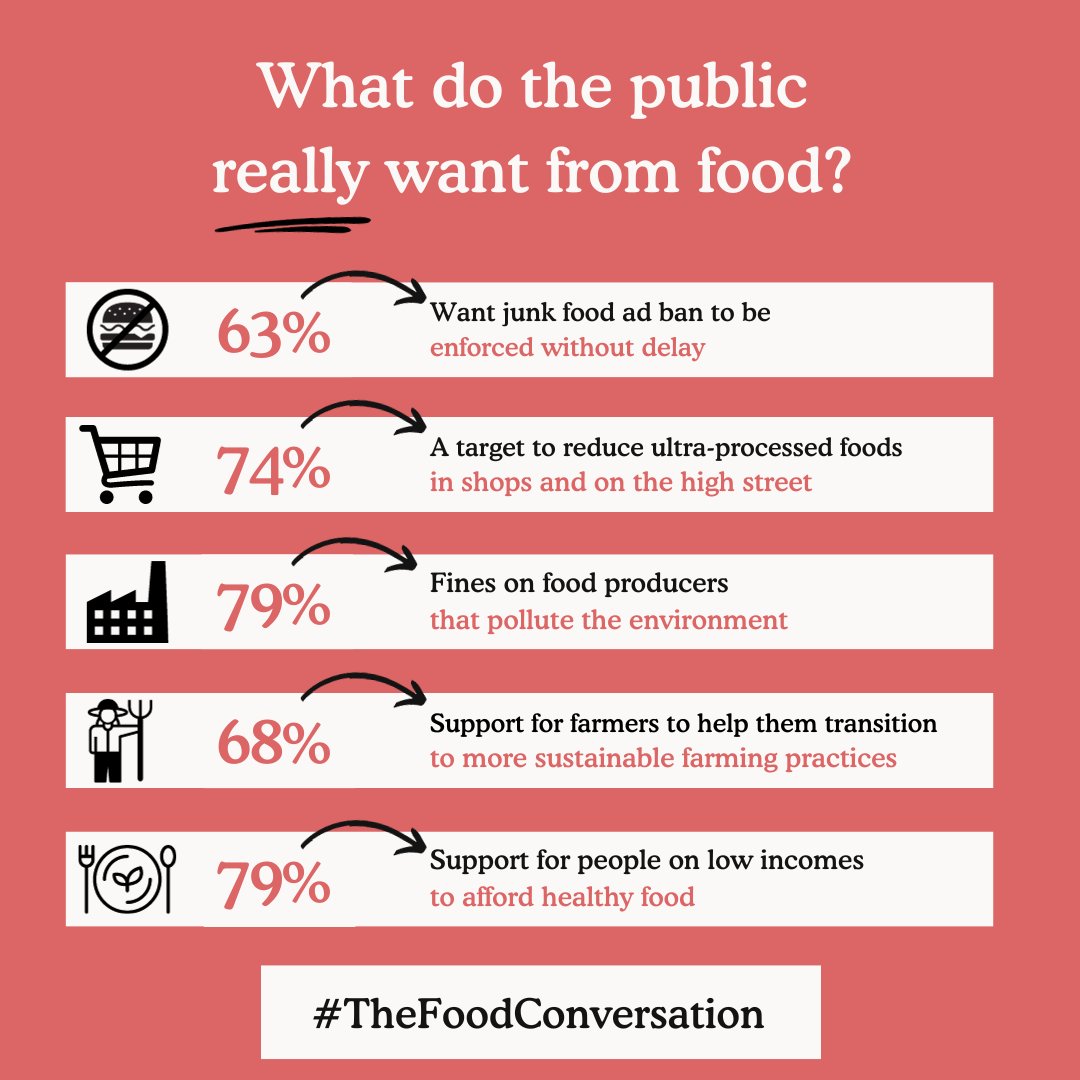 Food, Farming and Countryside Commission tweet media