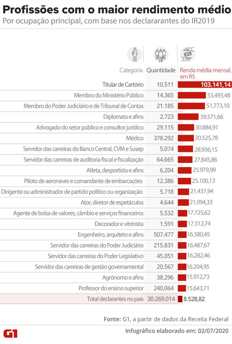 Vou só deixar isso aqui