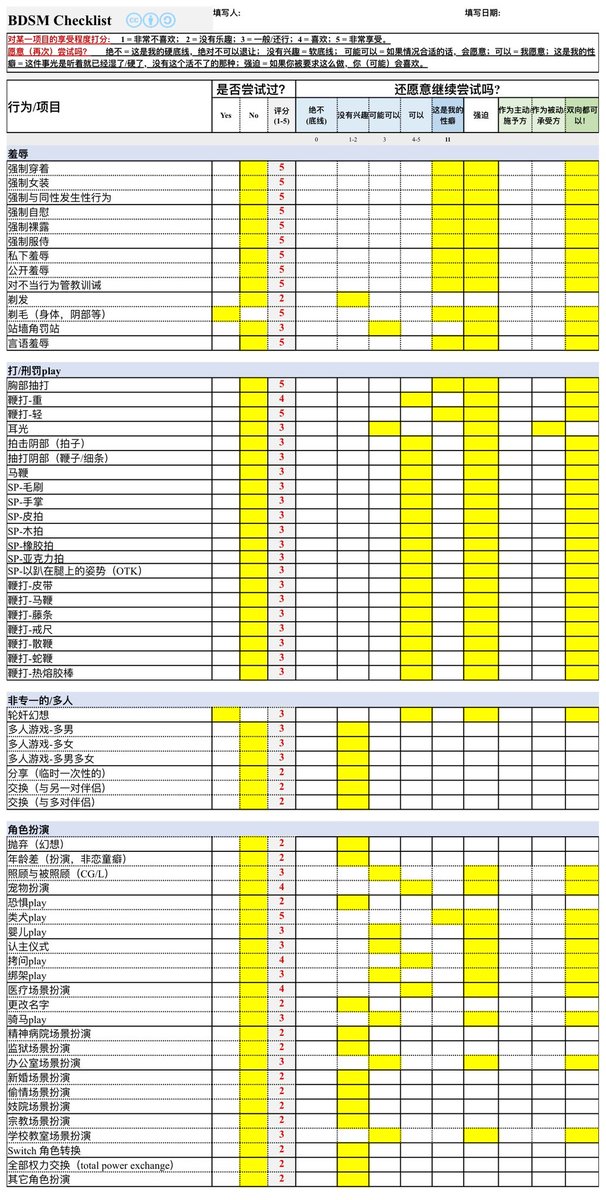 HyaLine_ZeRo's tweet photo. 我的m自评表🥺 先从了解我开始吧😋 https://t.co/fLJtMb3xo2