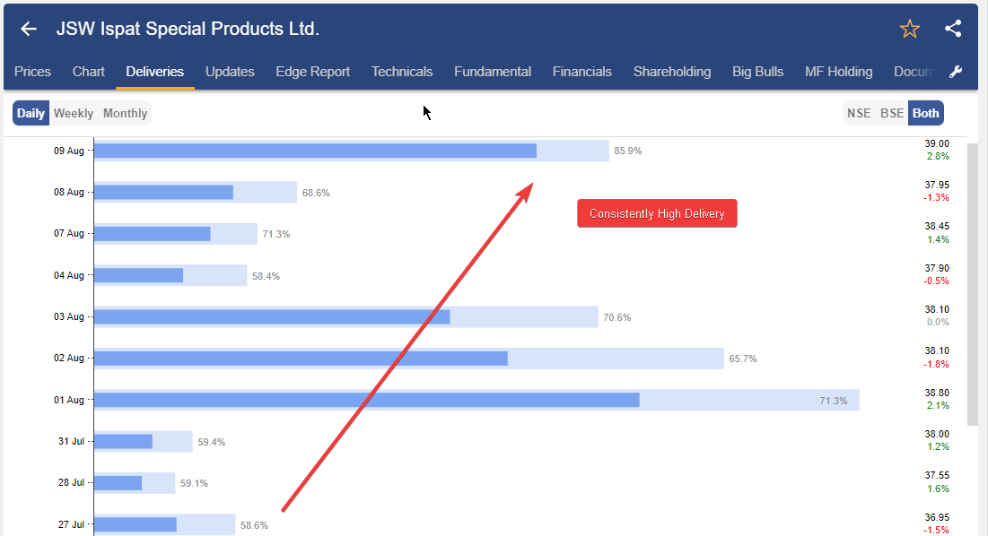 ChartMantra_'s tweet image. #JSWISPL 
Sector : Iron &amp;amp; Steel
@Ishan_Narayan_ @kuttrapali26
@Stocktwit_IN
@Stocksgeeks

#DISCLAIMER: It's not a buy/sell recommendation. Views are only for learning purposes.

#TradingView #TechnicalTrades #nifty #niftybank #StocksToTrade #stockstowatch #StockMarketindia