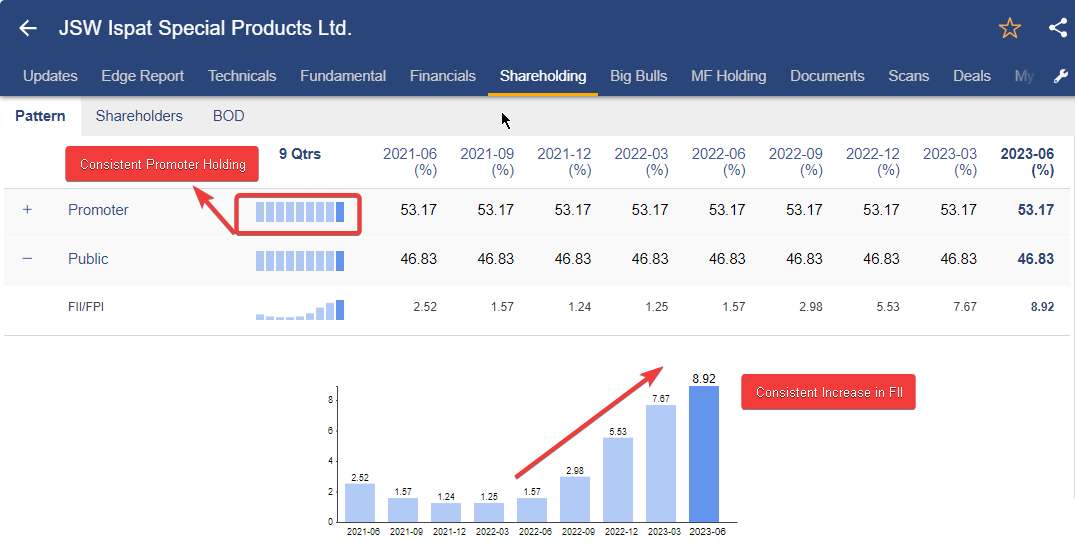ChartMantra_'s tweet image. #JSWISPL 
Sector : Iron &amp;amp; Steel
@Ishan_Narayan_ @kuttrapali26
@Stocktwit_IN
@Stocksgeeks

#DISCLAIMER: It's not a buy/sell recommendation. Views are only for learning purposes.

#TradingView #TechnicalTrades #nifty #niftybank #StocksToTrade #stockstowatch #StockMarketindia