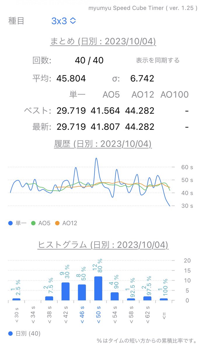 sen_cube tweet picture