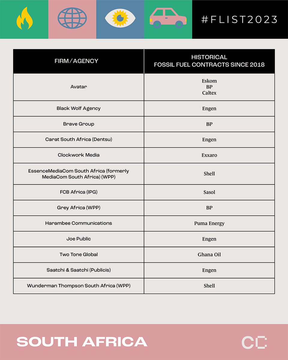 🟢Yesterday we released the SA F-List 2023: 41 ad &amp; PR agencies working for fossil fuel companies in South Africa. Following the launch of <a href="/cleancreatives/">Clean Creatives</a> global F-list, our report is specific to South Africa and includes a number of local case studies and a few new agency names.