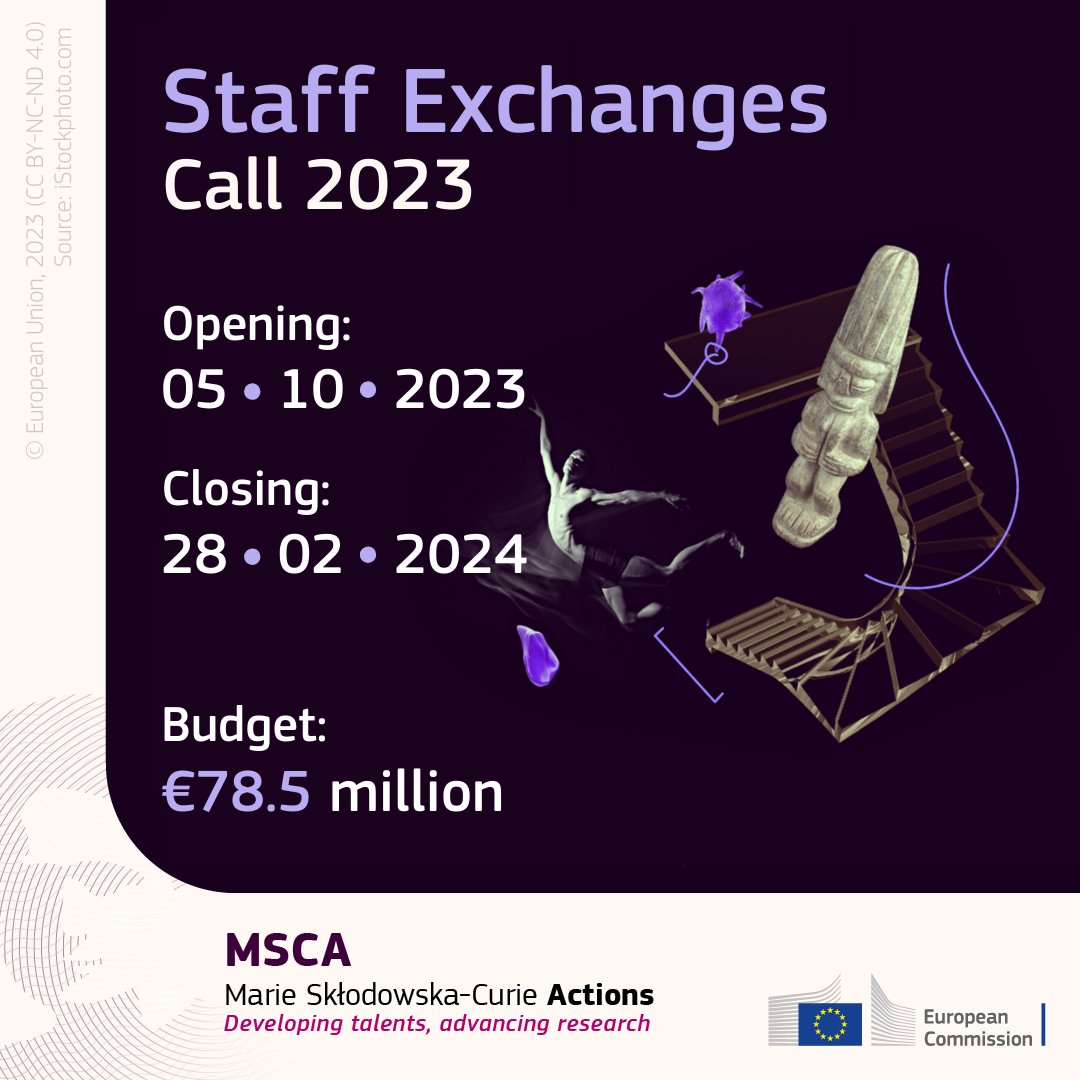 The #MSCA Staff Exchanges call 2023 opens TODAY! €78.5 million to boost knowledge transfer & innovation through international research cooperation projects. Consortia of organisations are invited to apply before 28 February, see how ➡️ europa.eu/!cW7CYy