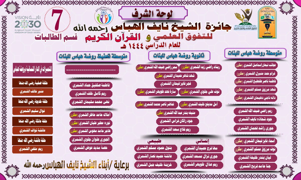 NaifAward's tweet photo. لوحة الشرف لـ #جائزة_الشيخ_نايف_الهباس في نسختها | 7 | السابعة .  لعام ١٤٤٣/١٤٤٤هـ https://t.co/KFsgdiJQiF