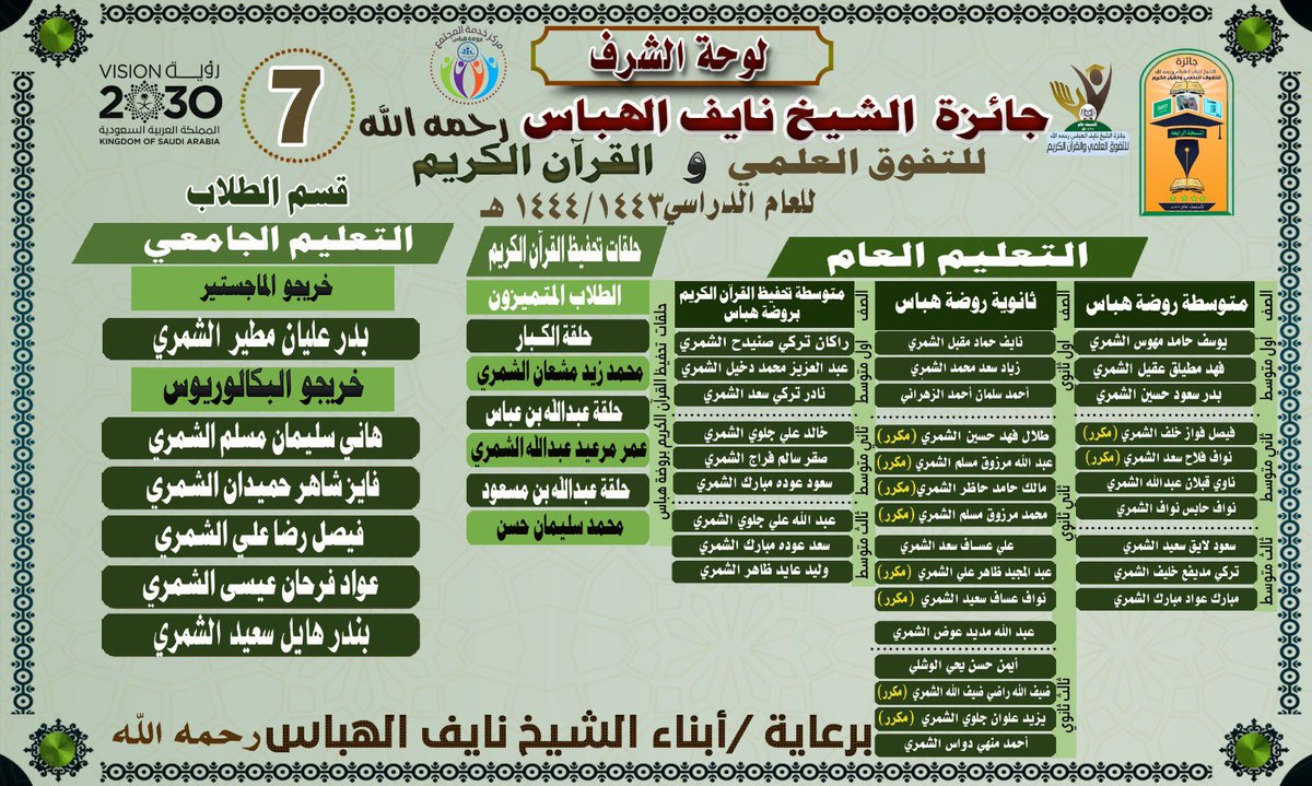 NaifAward's tweet photo. لوحة الشرف لـ #جائزة_الشيخ_نايف_الهباس في نسختها | 7 | السابعة .  لعام ١٤٤٣/١٤٤٤هـ https://t.co/KFsgdiJQiF