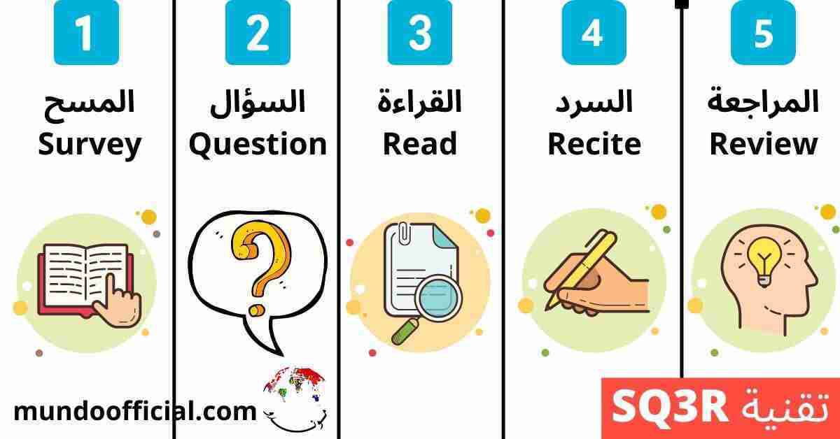 كُناشة معلوماتية tweet media