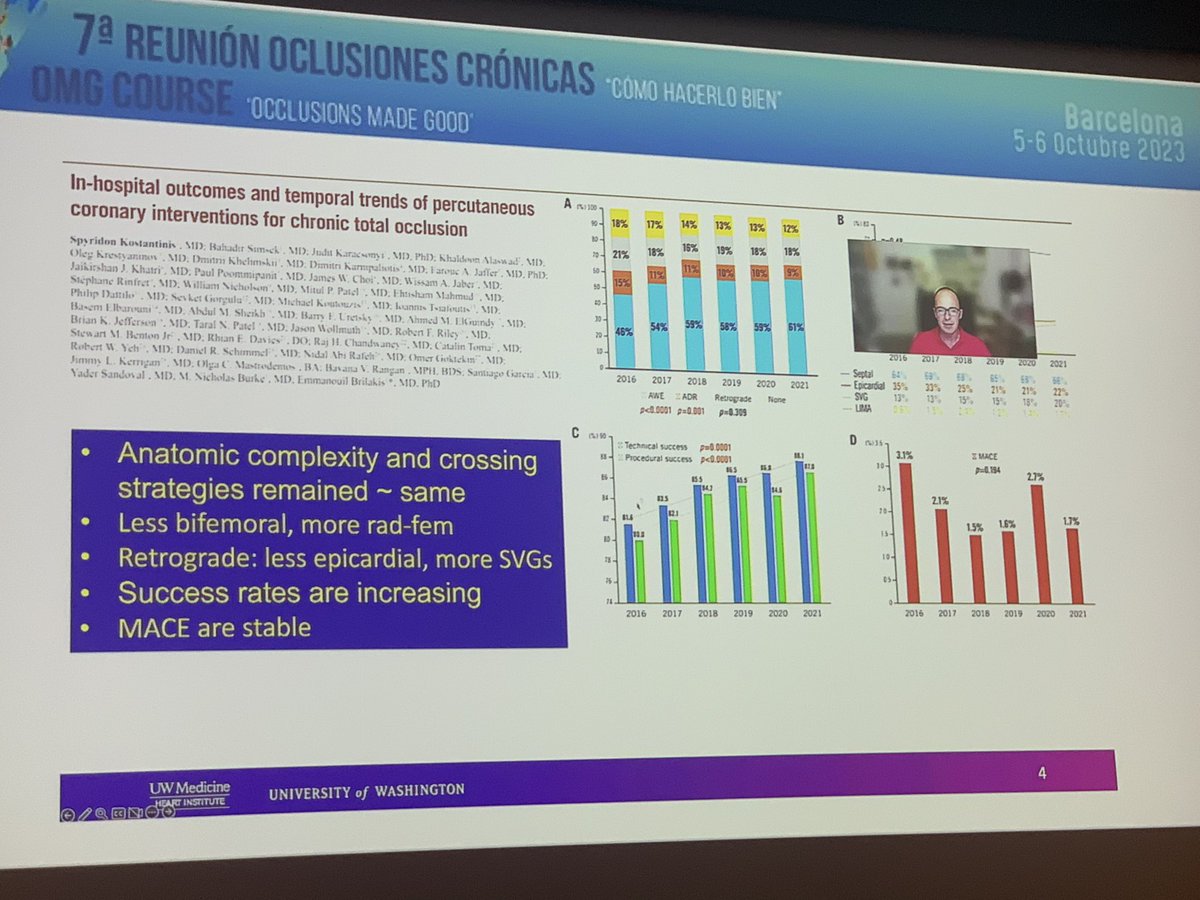 Seguimos con una revisión de las publicaciones recientes sobre CTO by <a href="/LAzzaliniMD/">Lorenzo Azzalini</a>
