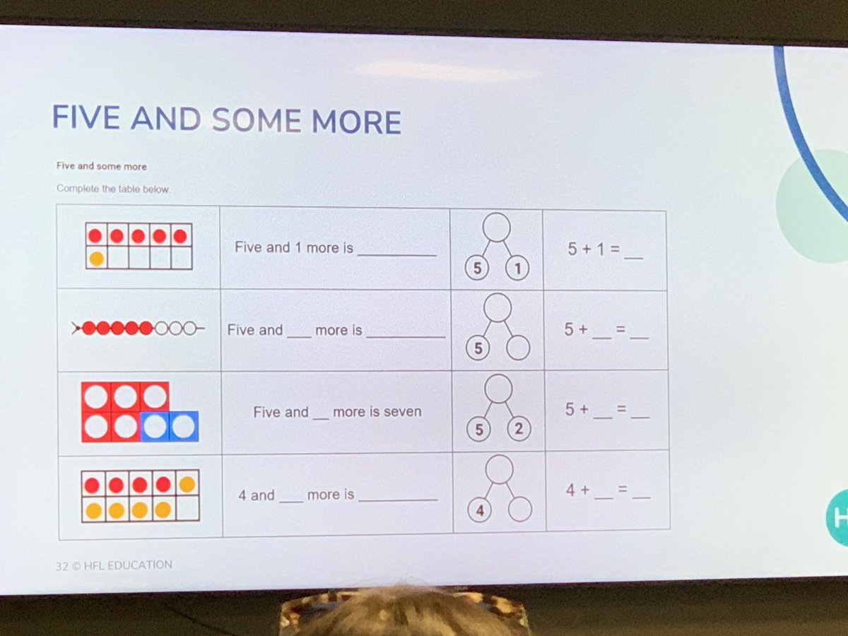 exton_mary's tweet photo. Mr R and Mrs T are on training today for a @Hertsmaths pilot study into improving number fluency.
They've enjoyed a really useful day and can't wait to get back to school and share what they've learnt with the everyone (children and staff alike)! #MEMaths https://t.co/kRELAvEQia