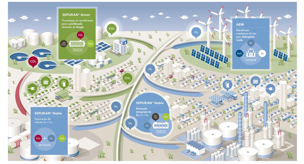 Estamos empenhados em conduzir a transição do fornecimento de energia convencional de hoje para uma economia de gás sustentável amanhã com a nossa tecnologia de membranas SEPURAN ®💪🌍 Saiba mais: …roleohoje.editorabrasilenergia.com.br/conteudo-patro…​

#Evonik