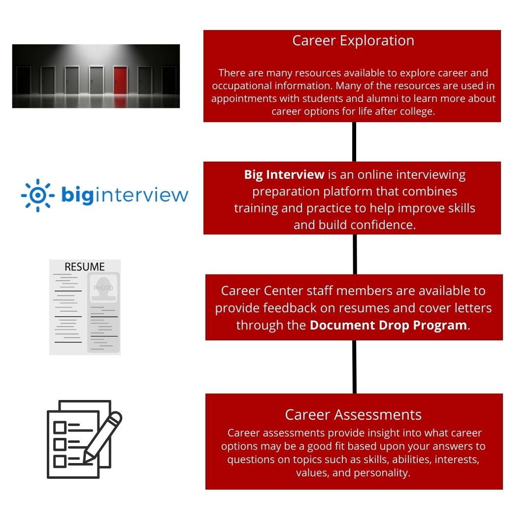 UofLDRC's tweet photo. Are you ready to embark on an exciting journey towards a fulfilling and prosperous career? Look no further, because the University Career Center is here to guide you every step of the way!

Login to your Cardinal Careers account to schedule an appointment with your Career Coach. https://t.co/llABeaB2mg