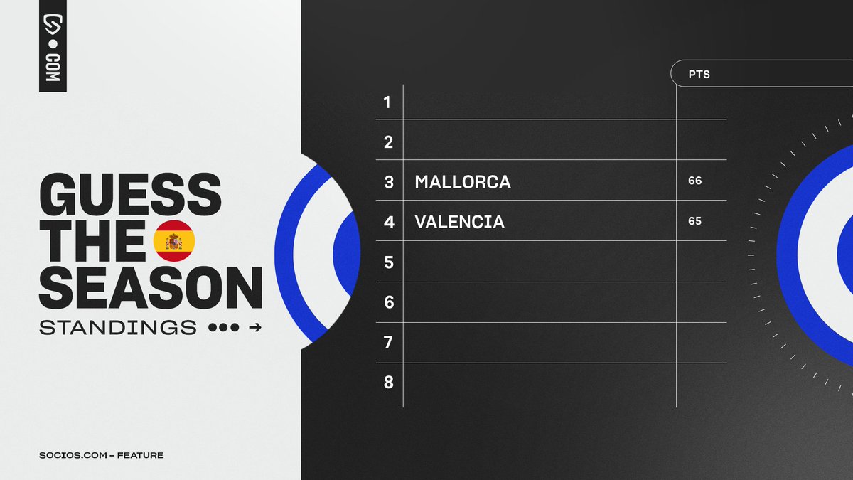 Socios.com tweet media