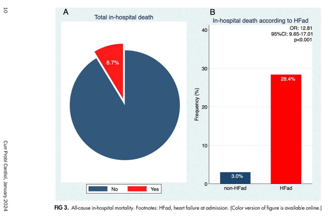 RodrigoZoniOK's tweet photo. 🗣️Paper of the day

#HF at admission on #STEMI from #ARGENIAM Registry🇦🇷
Thanks to authors and ARGENIAM’s🧐

🗣️Articulo del día
#IC a la admisión en #SCACST en ARGENIAM🇦🇷
Gracias a los autores e🧐del ARGENIAM

Free/gratis @CurrProbsCardio @ELS_Cardiology 

https://t.co/FOKGgCxhgb https://t.co/YuqtKY8Bu2
