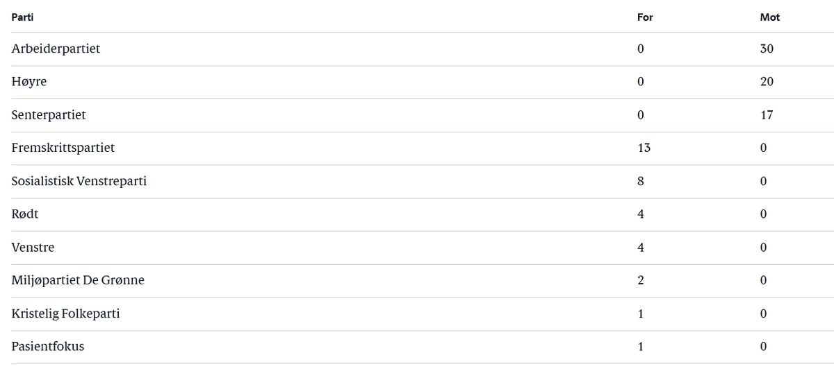Eivind Berstad tweet media