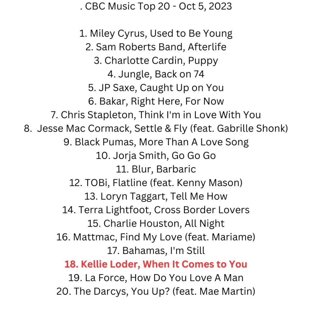 💗 A welcome sight this morning!! <a href="/kellieloder/">Kellie Loder</a>'s stunning single #WhenItComesToYou has entered the <a href="/CBCMusic/">CBC Music</a> Top 20!!!! 🥳🙌

Tune into CBC Music today at 6pm &amp; Sunday at 5pm ET!!! Keep on voting 🗳!!! display.engagesciences.com/display/contai…