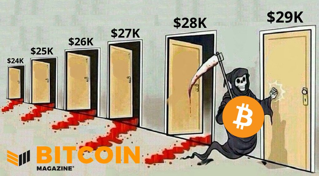 $29,000 is the next victim. #Bitcoin