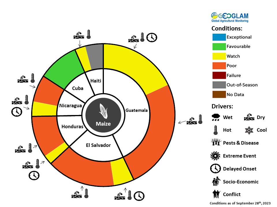 GEOCropMonitor's tweet photo. In #CentralAmerica, #Primera season yield declines are expected due to prolonged irregular and below-average rainfall and hot weather. Forecasts indicate dry conditions may continue through December and may impact #Postrera crops. #CM4EW https://t.co/8NjLa4b76x @climatehazards https://t.co/cMjRfx1Ugs