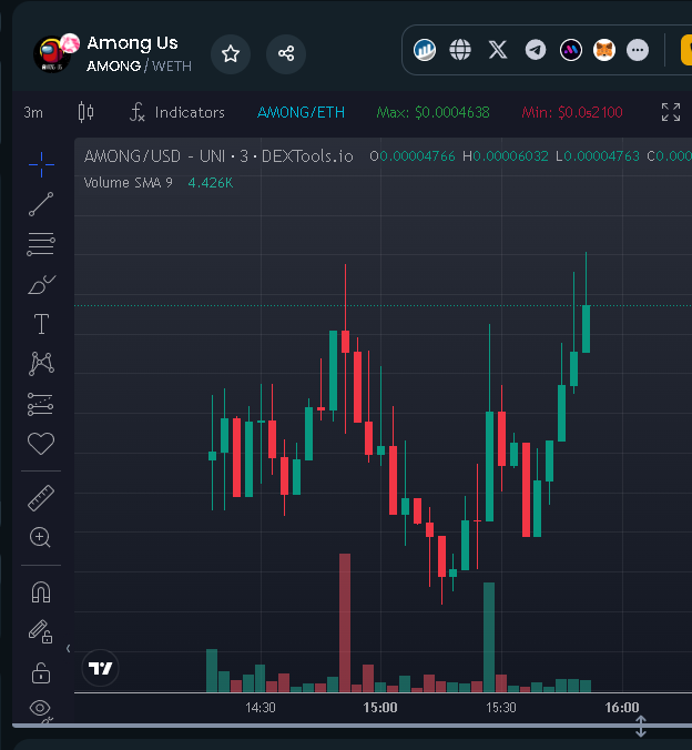 Saviour|Crypto 🐂 tweet media