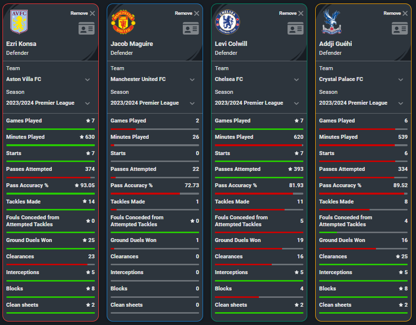 Aston Villa Statto tweet media