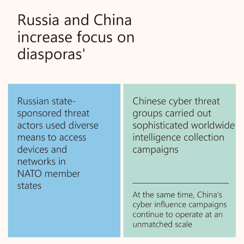 MSFTIssues's tweet photo. In the past year, cyberattacks have touched 120 countries.

Today, we released the annual @Microsoft Digital Defense Report which provides details on the scale, sophistication, and shift in tactics we are seeing by threat actors.