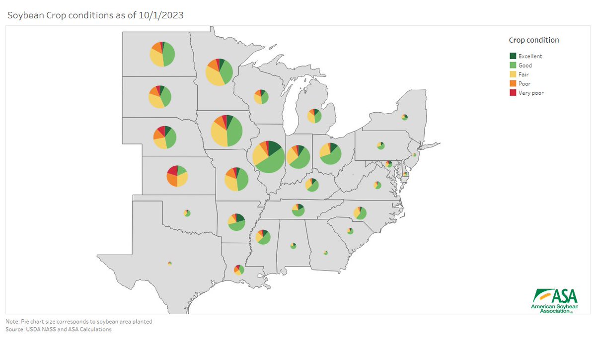 Who doesn't enjoy a map with charts? #Soybeans are in "Good" condition across much of the Heartland while "Very Poor" conditions are more common in the Plains. #ussoy #AgTwitter <a href="/ASA_Soybeans/">American Soybean Association</a>