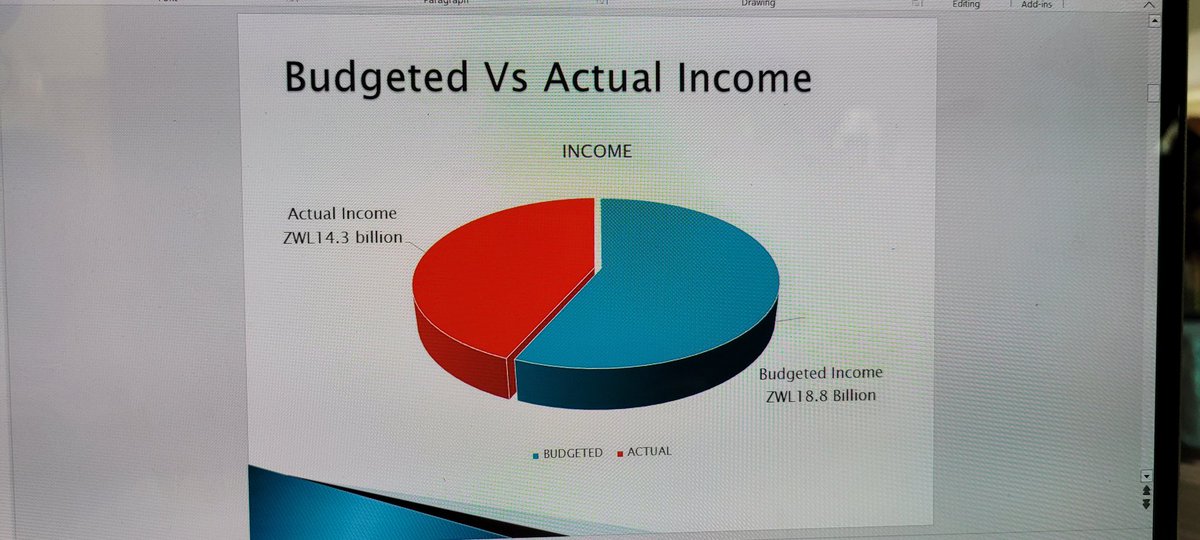 Municipality of Chitungwiza tweet media