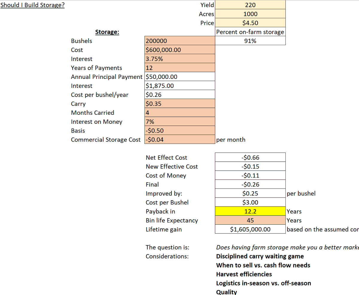 FoulkShay's tweet image. I built a tool looking at the cost of storage to answer &quot;Should I Build Storage?&quot; Send a message or drop a comment if you&apos;d like a copy and I&apos;d be happy to send it over for your consideration or modifications