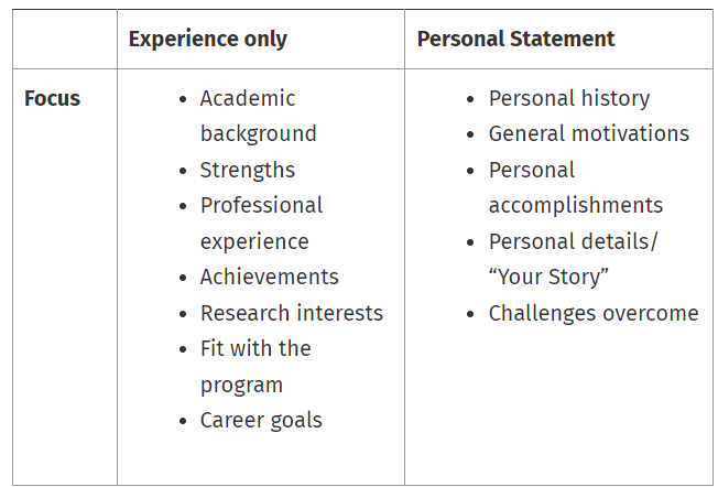 elMunir5's tweet photo. Statement of Purpose vs. Personal Statement https://t.co/lyEbpmDwNg