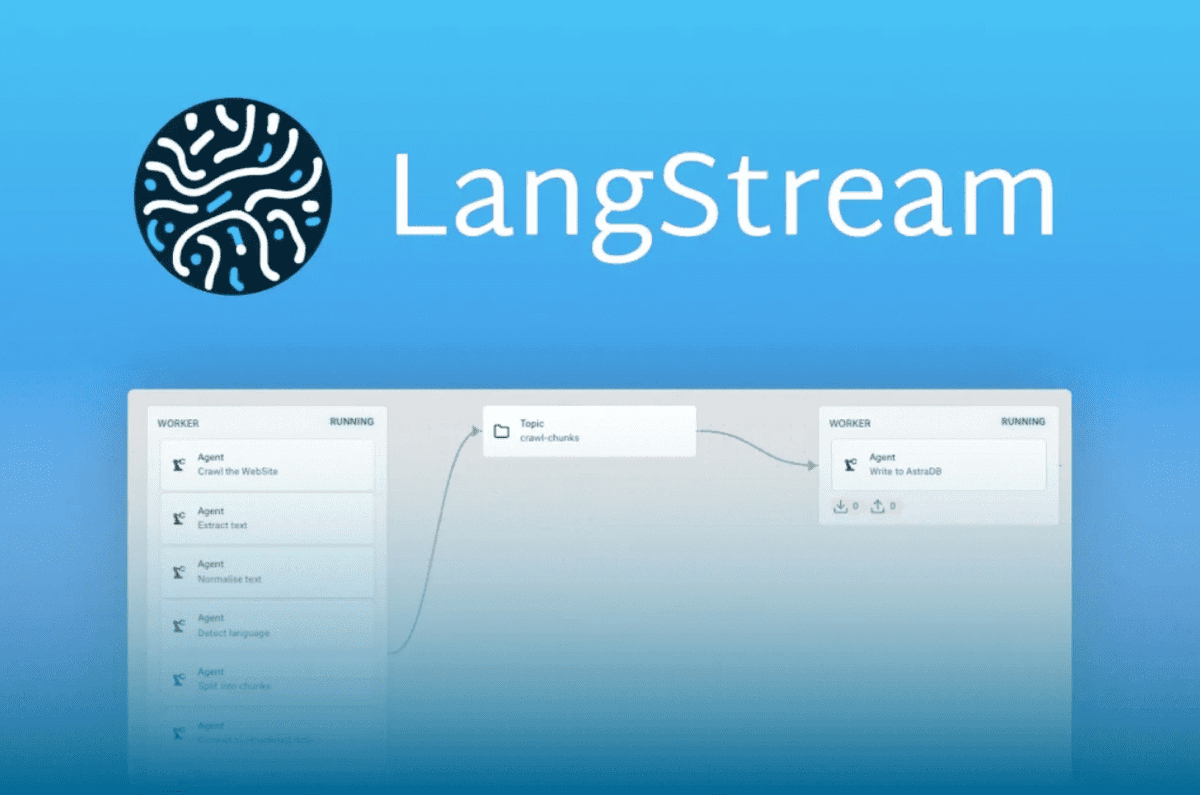 MultiplatformAI's tweet photo. DataStax introduces LangStream, an open-source project merging data streaming and generative AI
#AI #artificialintelligence #backendtofrontendarchitecture #chatbotexperiences #CloudServices #DataStax #eventdrivenarchitectures #GenerativeAI #LangChain
https://t.co/MCwM9uOErE https://t.co/5aScRKGasL