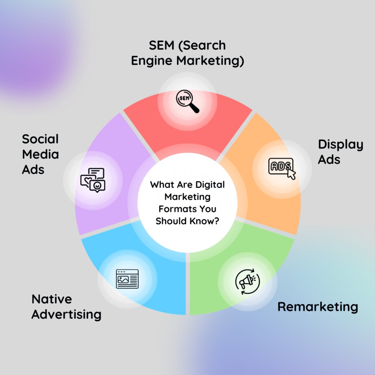 digital_ry78's tweet image. Unlocking Digital Success, One Click at a Time! 🔍💻 #SEM #DigitalMarketing #SearchEngineMagic