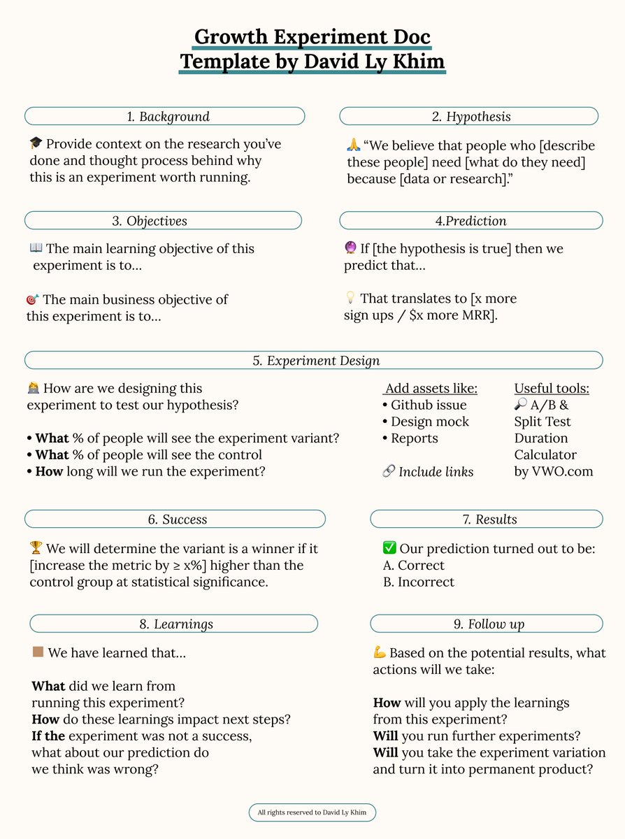 David Ly Khim created a simple and practical growth experiment document template. We’ve visualized it for you: