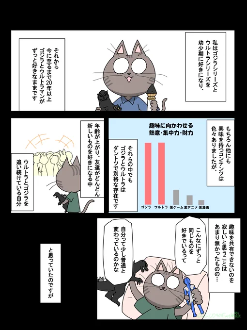 ずっと同じものを
好きでい続けること
#ゴジラ #ウルトラマン 