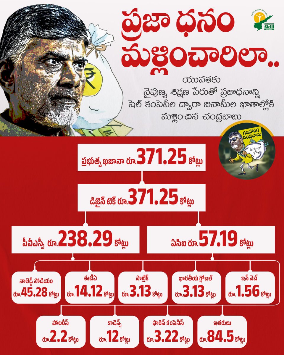 YSR Congress Party tweet media
