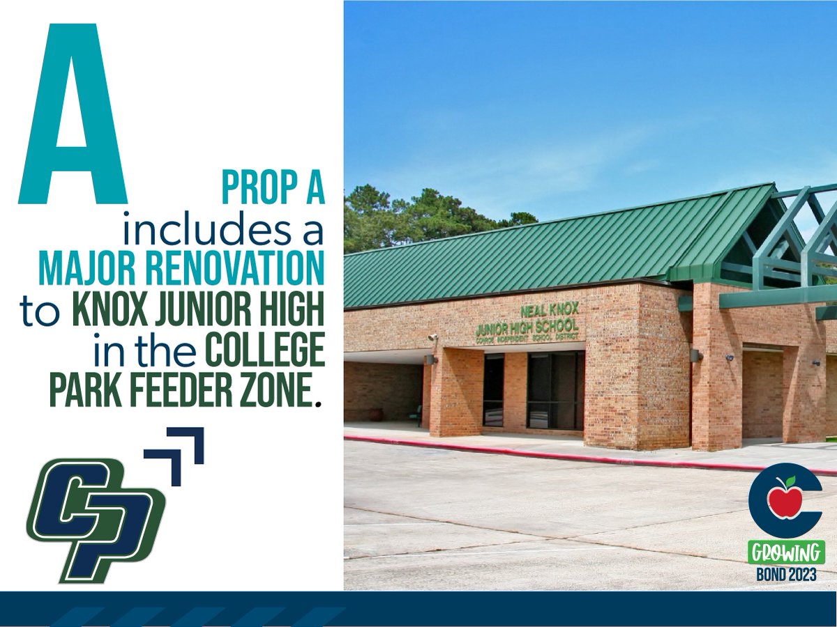 Prop A includes a major renovation to Knox Junior High. This includes floors, paint, a reconfiguration of reception and administrative areas, and critical infrastructure like boilers and freezers/coolers. Learn more and view feeder-specific projects at conroeisd.net/bond
