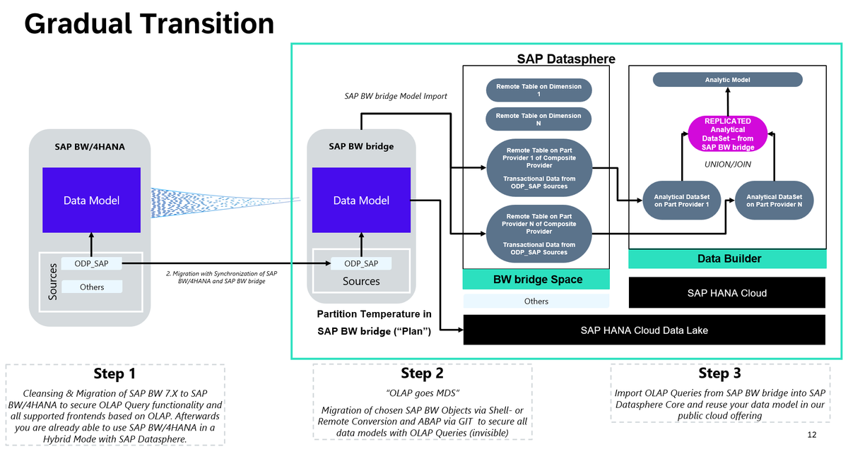 sapanalytix's tweet photo. SAP BW/4HANA 2023 – Release Update https://t.co/gCGLyaB0Ml https://t.co/HZrez6G8xt