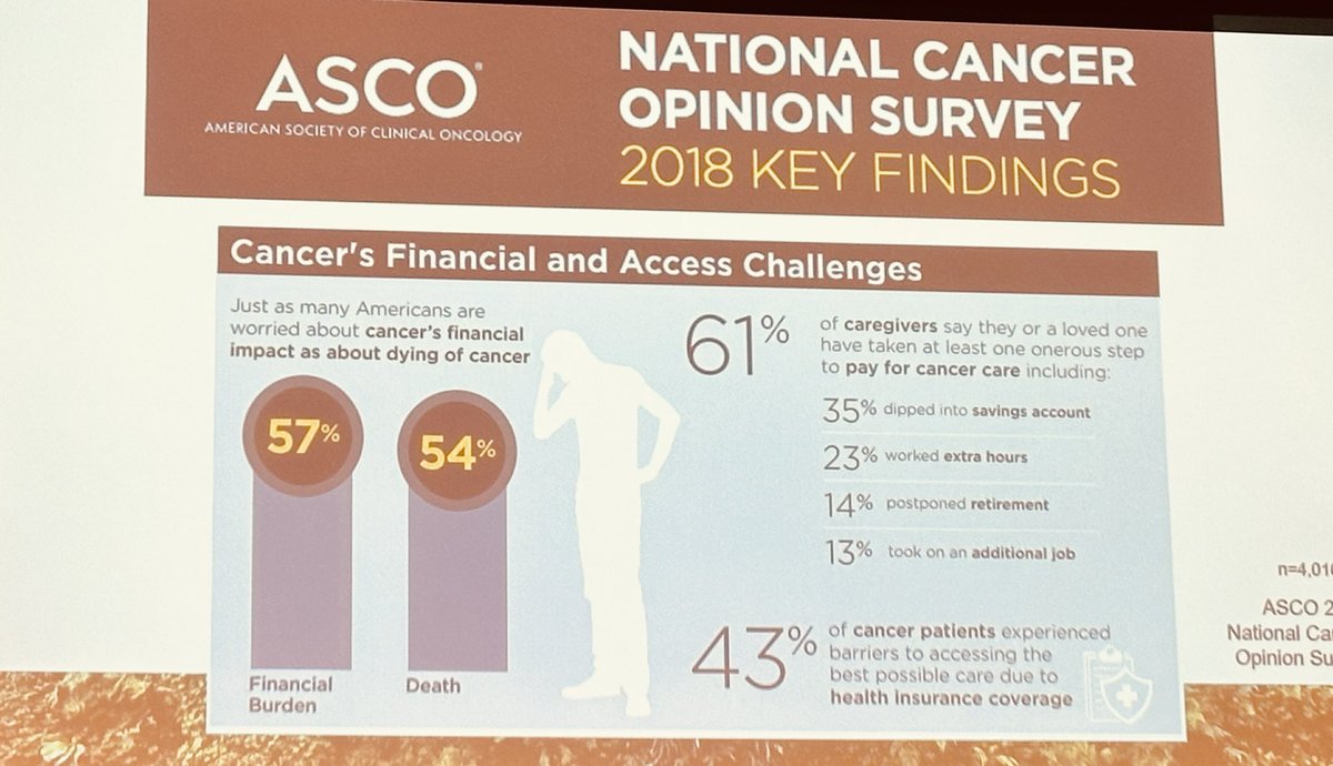Dr. @fumikochino discusses financial toxicity in cancer care at The National Academies of Sciences When care is unaffordable …