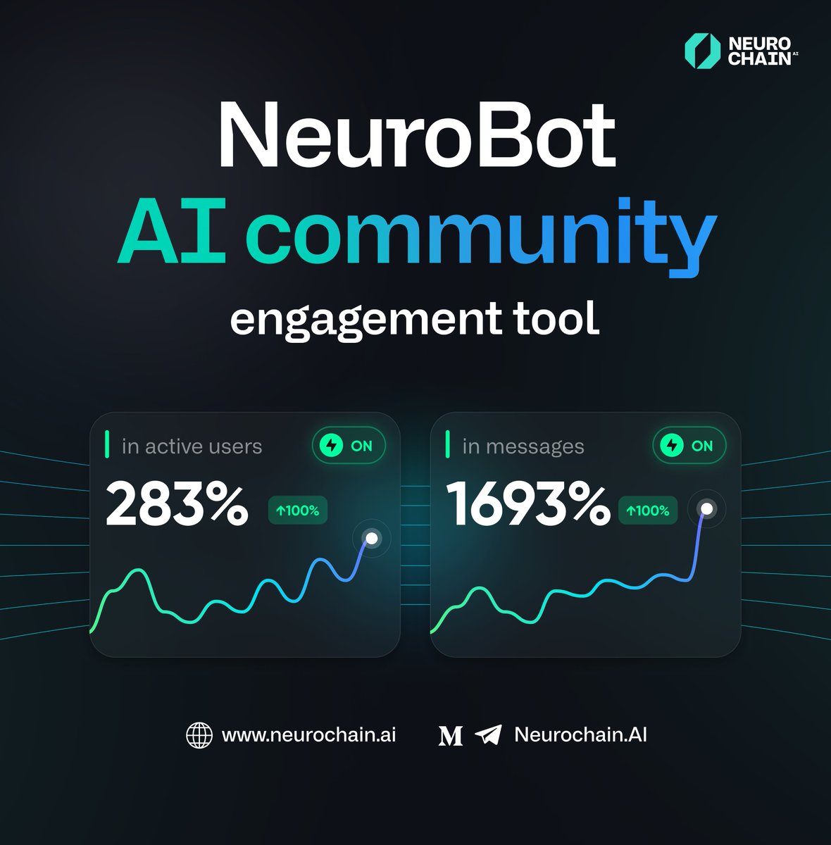 NeurochainAI's tweet photo. 🤖NeuroBot: Your new top AI community engagement tool.
✅ Fluent in English, Spanish, French and Portuguese
✅ Fully trained on your business data
✅ Human-like responses
✅ Customisable personality for lively community engagement
✅ No coding required to adapt to your needs
Results? +283% in active users and +1693% in messages on different occasions.
Learn more👉 https://t.co/3izh3S8R2b
Reach out to us!👉 https://t.co/Zth2EF6MZr
