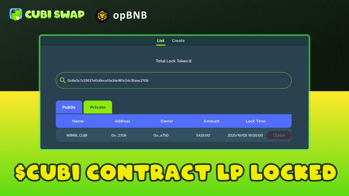 $CUBI Contract LP Locked - Enjoy Secure CUBI Transactions 🐊

CUBISwap has the most secure LP Locker tool in the entire #opBNB 🔒

Locker Link: cubiswap.finance/partners 🔗

Striving for Greatness 👑

Hash: opbnbscan.com/tx/0x26f8a6d57…