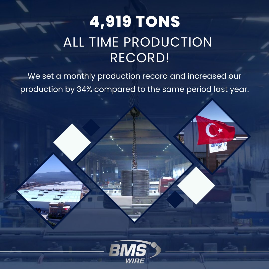 Bms_wire's tweet photo. Şirketimiz Dilovası Üretim Tesisleri Galvaniz Hatlarında 2019 Mart ayındaki 4.844 ton üretim rekorunu geçerek Eylül ayında 4.919 ton üretim gerçekleştirmiş ve aylık üretim rekorunu yenilemiştir.

#BMSWIRE #BMSTEL #BMSTL #wire #steelwire #export https://t.co/7K43gIKij1