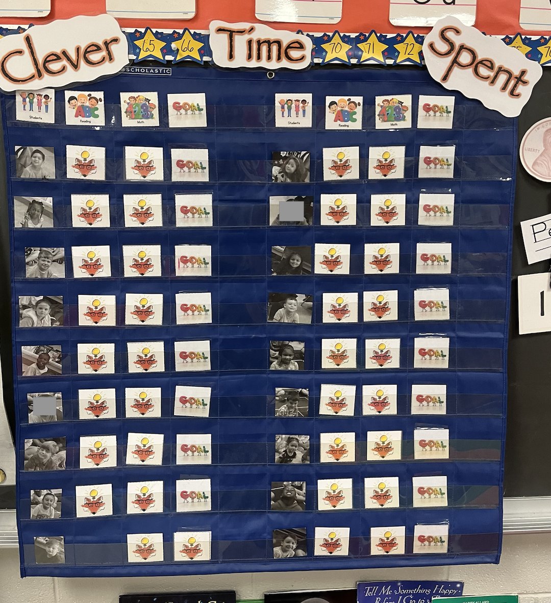 Clever Foxes are Rocking their iReady time goals!!! So proud of them. #SimplytheBESt