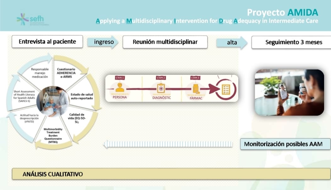 Daniel Sevilla (@danisevisan) on Twitter photo Nuestro granito de arena en el #sefh23 #posterea <a href="/sefh_/">S.E.F.H</a> <a href="/sefhcongreso/">70 Congreso SEFH</a>
Proyecto AMIDA, prescripción centrada en la persona en la atención intermedia, con la presentacion de <a href="/solblancsol/">solblanc</a> <a href="/perevirgilicat/">PS Pere Virgili</a> <a href="/adeandrela/">Ana de Andrés</a> Nuestro granito de arena en el #sefh23 #posterea <a href="/sefh_/">S.E.F.H</a> <a href="/sefhcongreso/">70 Congreso SEFH</a>
Proyecto AMIDA, prescripción centrada en la persona en la atención intermedia, con la presentacion de <a href="/solblancsol/">solblanc</a> <a href="/perevirgilicat/">PS Pere Virgili</a> <a href="/adeandrela/">Ana de Andrés</a>