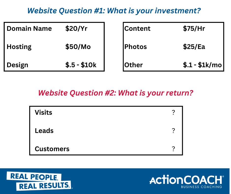 Recently, I came across these figures to create a budget for a website. How do these values compare to your experience? What do you measure?

#businessinformation #smartbusiness