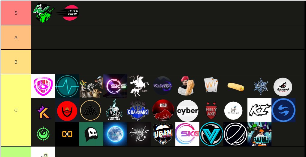 Team tier list looking good! 👌
<a href="/GynterZeon/">Gynter Zeon Esports</a> 🤝 <a href="/TiezerCrew/">Tiezer</a>