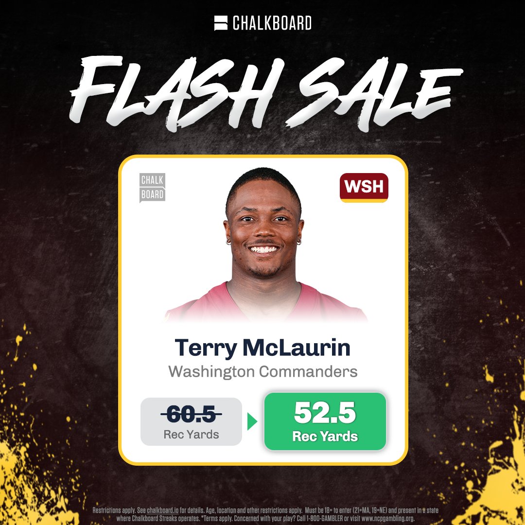 ChalkboardHQ's tweet photo. ⚡️ FLASH SALES ⚡️

Brian Robinson 68.5 ➡️ 58.5 rush yards
Terry McLaurin 60.5 ➡️ 52.5 rec yards
Khalil Herbert 49.5 ➡️ 42.5 rush yards

No Max Entry. Limited time only.🤝 https://t.co/nNvwA6nK7s