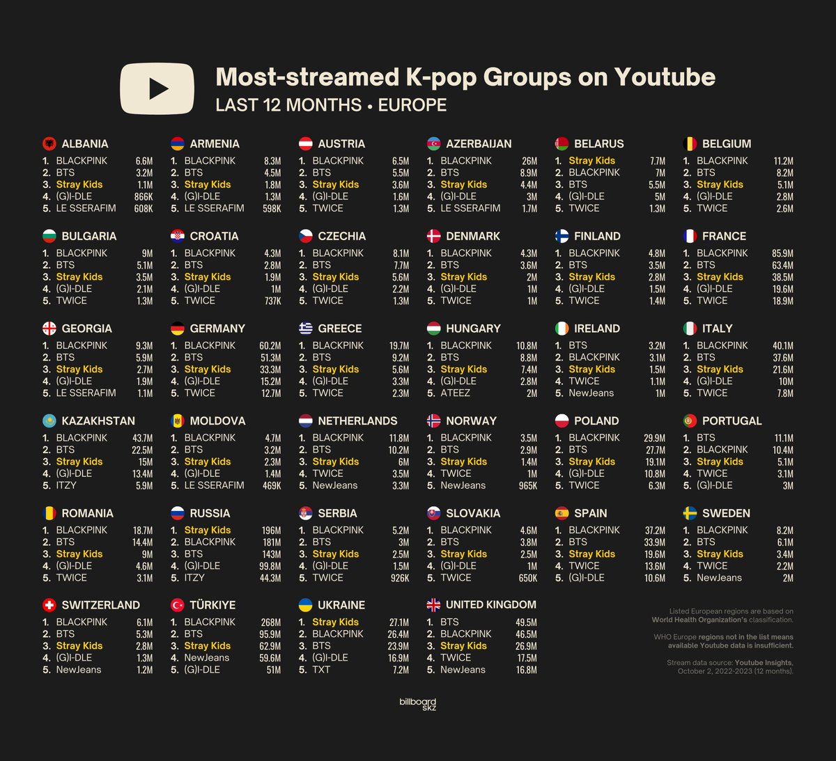 billboard SKZ on X: 