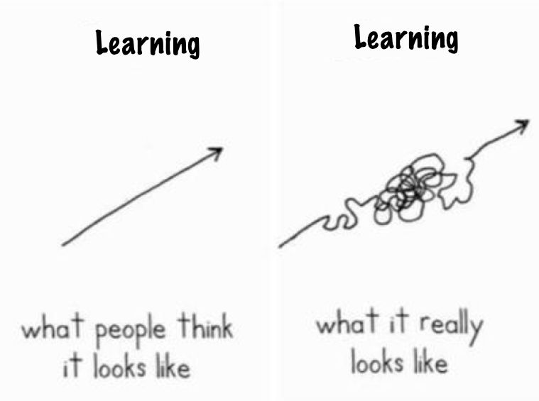 George Couros tweet media