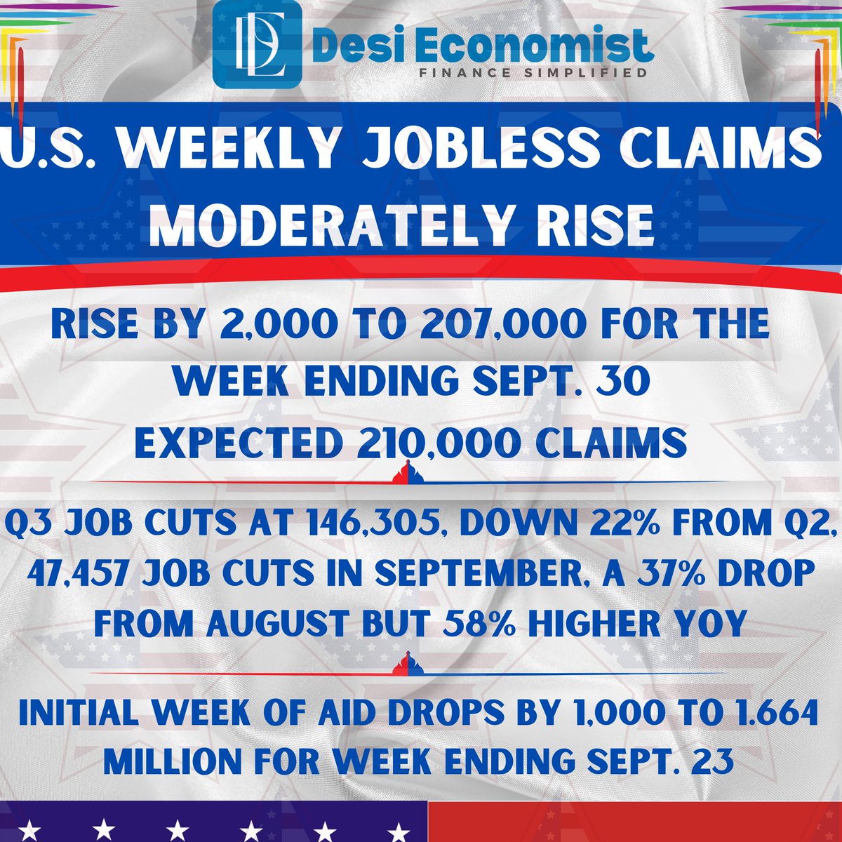 Proinvestment07's tweet photo. #USA #Job #joblessdata #canadaindia #CanadaWarnsIndia #NiftyBank #NIFTYFUTURE #indianstt #niftyOptions #BankNiftyOptions #StocksToBuy #StocksInFocus #stocks #NASDAQ100 https://t.co/x43XioXA0Q