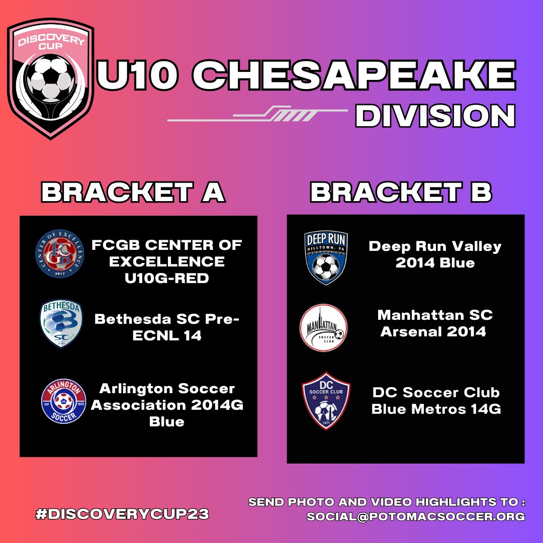PotomacTourney's tweet photo. Good luck to all of the U9-U11 teams competing in the #DiscoveryCup23 tournament!

To check out the full Discovery Cup schedule go to (link also in bio): https://t.co/L8kIPN28Xy

#PotomacSoccer #MDUnited #WeAreBethesda  #DCSoccer #FCGB #TeamArlington #McLeanSoccer #SYCSoccer https://t.co/9c05Roi6Et